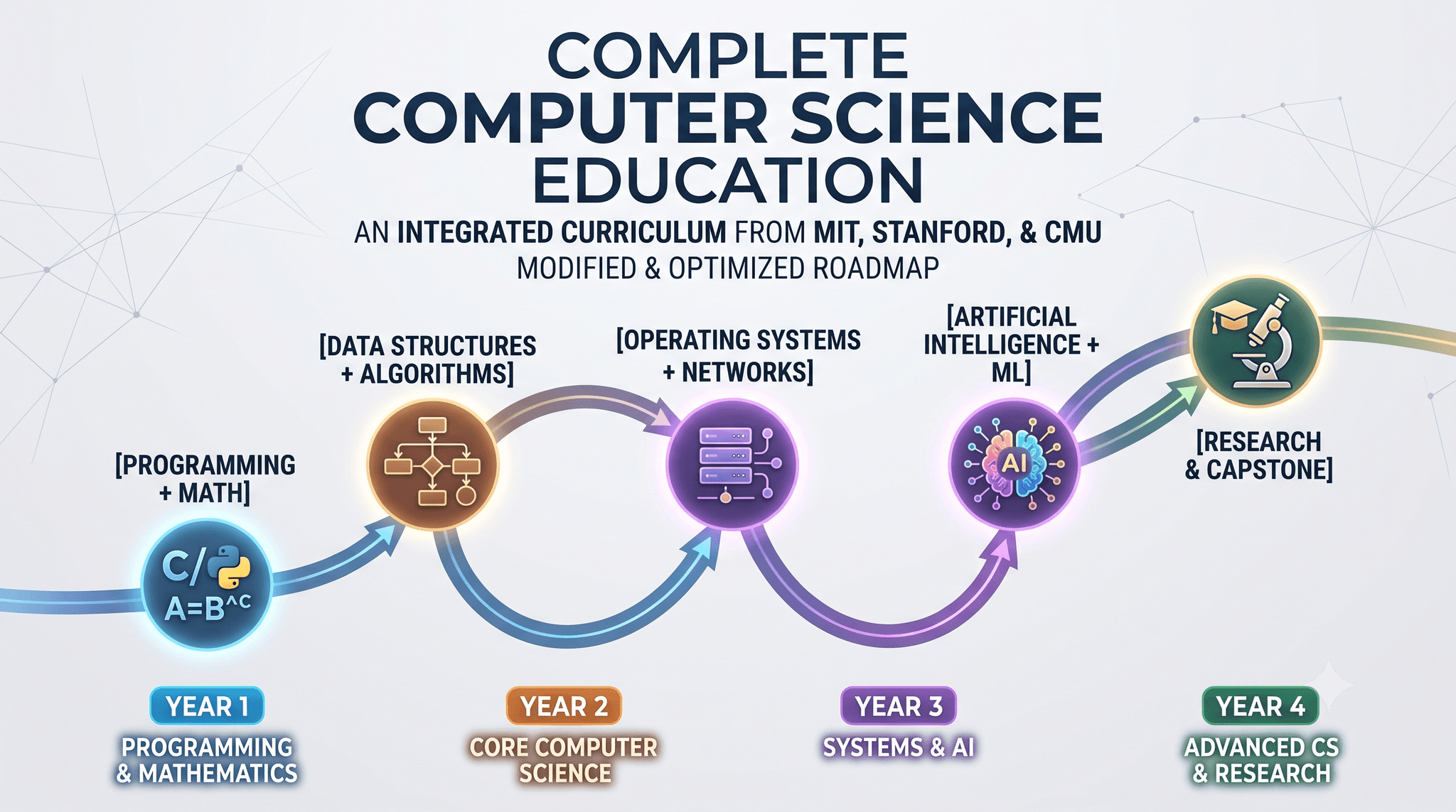Complete Computer Science Education cover image